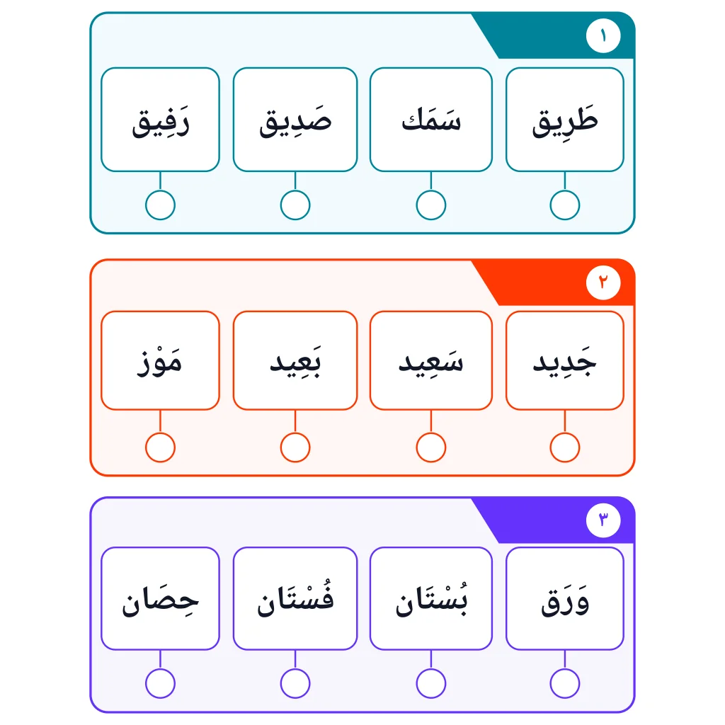 اكتشف الكلمة المختلفة في القافية