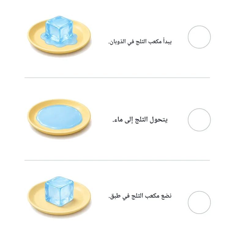 من ثلج إلى ماء: ترتيب الأحداث
