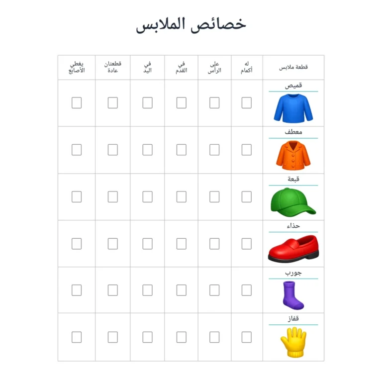 خصائص الملابس