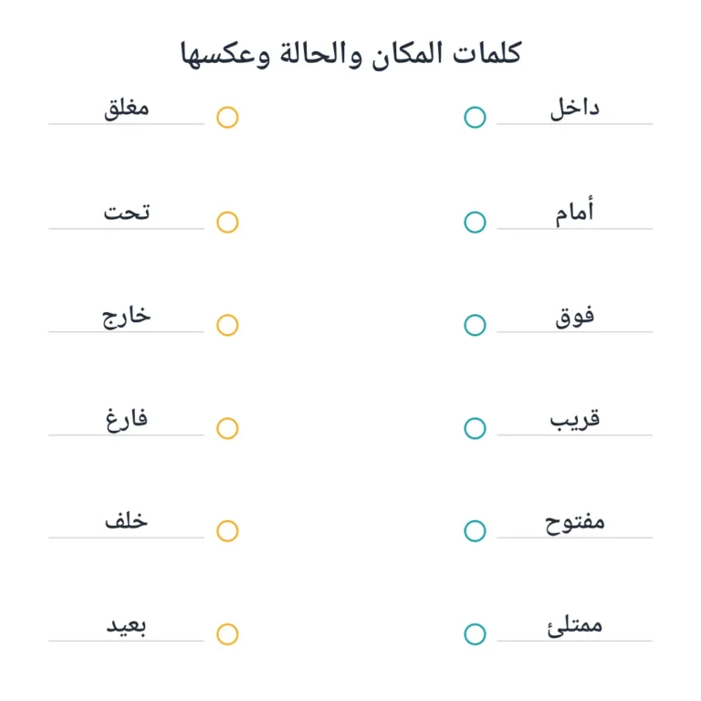 كلمات المكان والحالة وعكسها