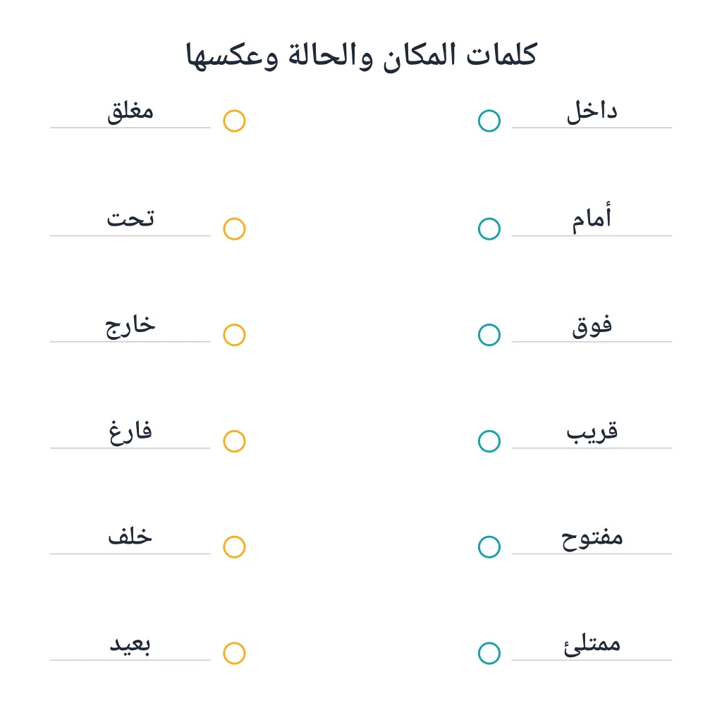كلمات المكان والحالة وعكسها