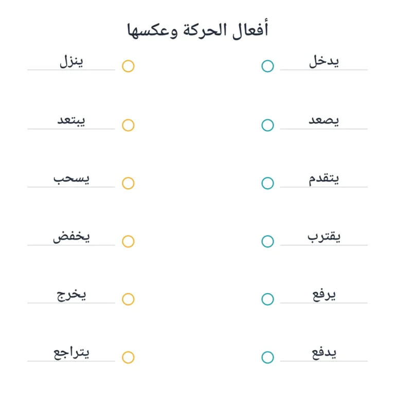 أفعال الحركة وعكسها