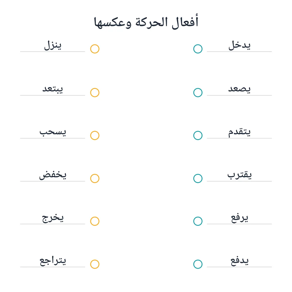 أفعال الحركة وعكسها