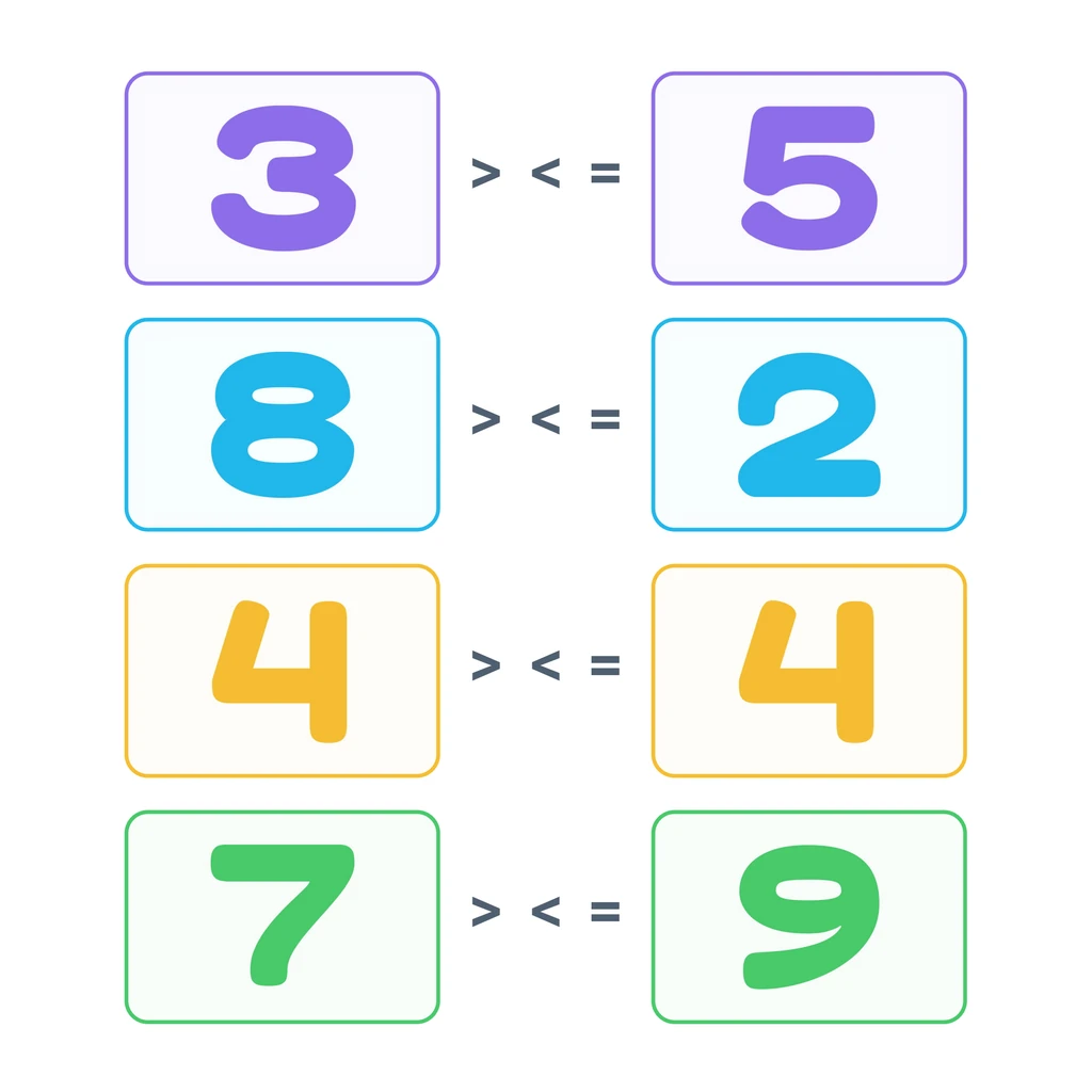 Compare the Numbers