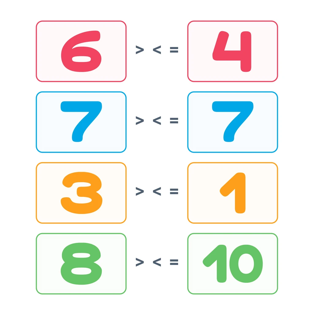 Compare the Numbers