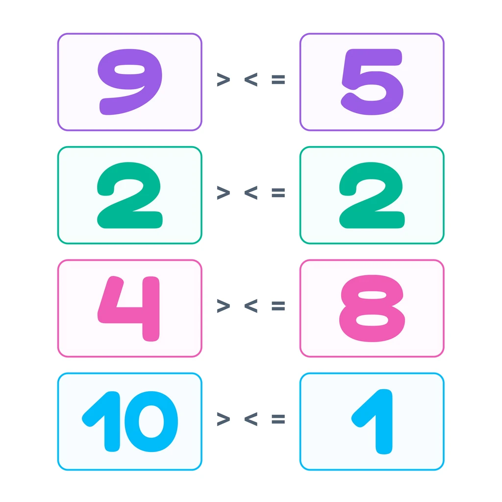 Compare the Numbers