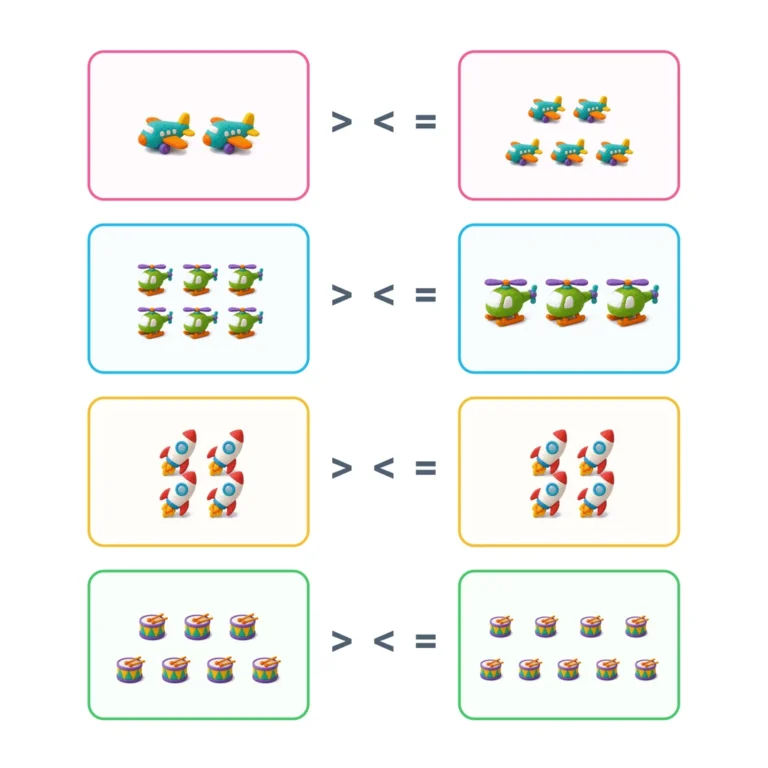 Compare the Groups