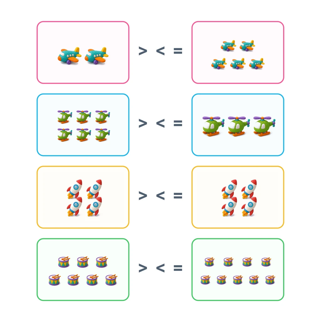 Compare the Groups