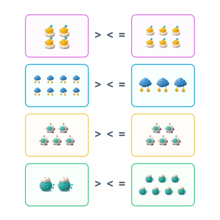 Compare the Groups