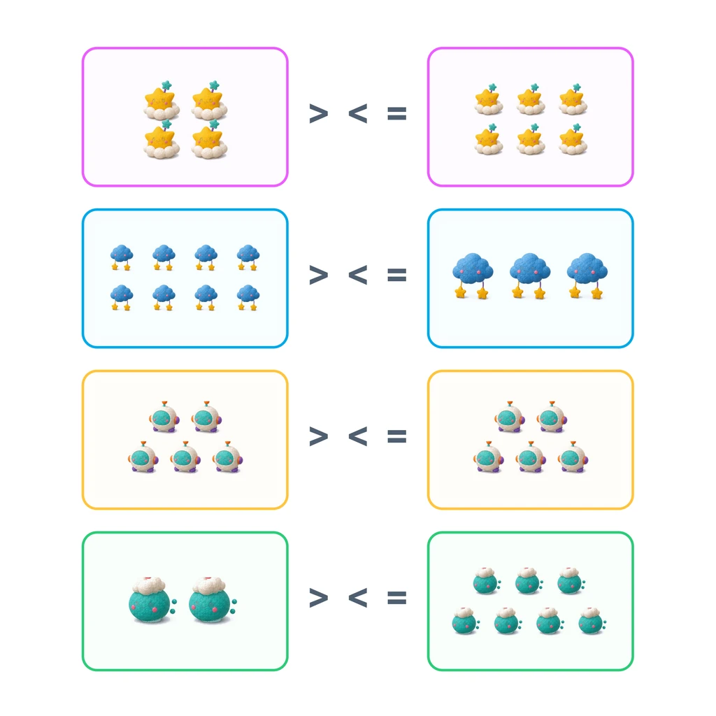 Compare the Groups